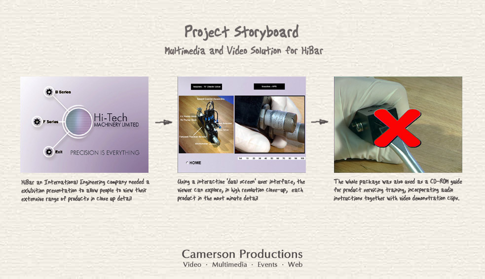 Exhibition Multimedia and video